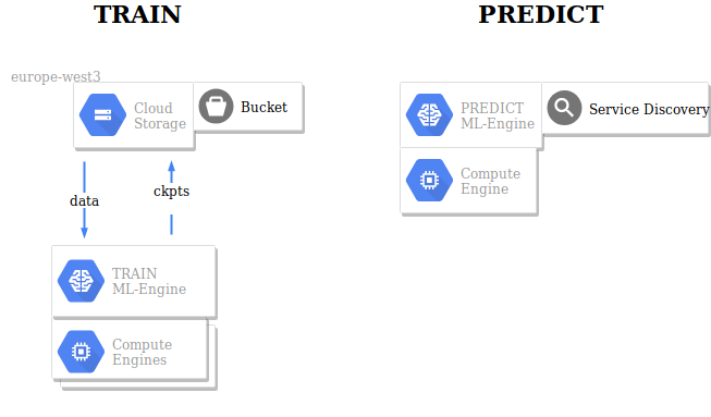 gcp_training_options-gcp_services.png