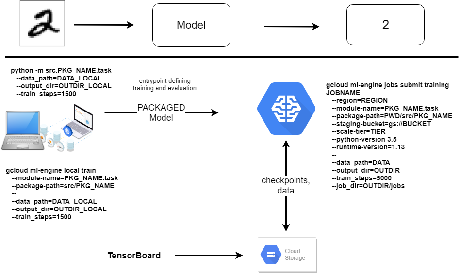 gcp_training_options-overview.png
