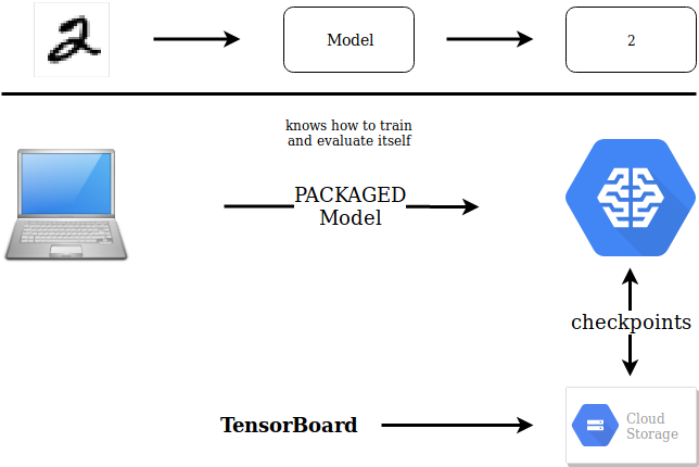 gcp_training_options-overview.png