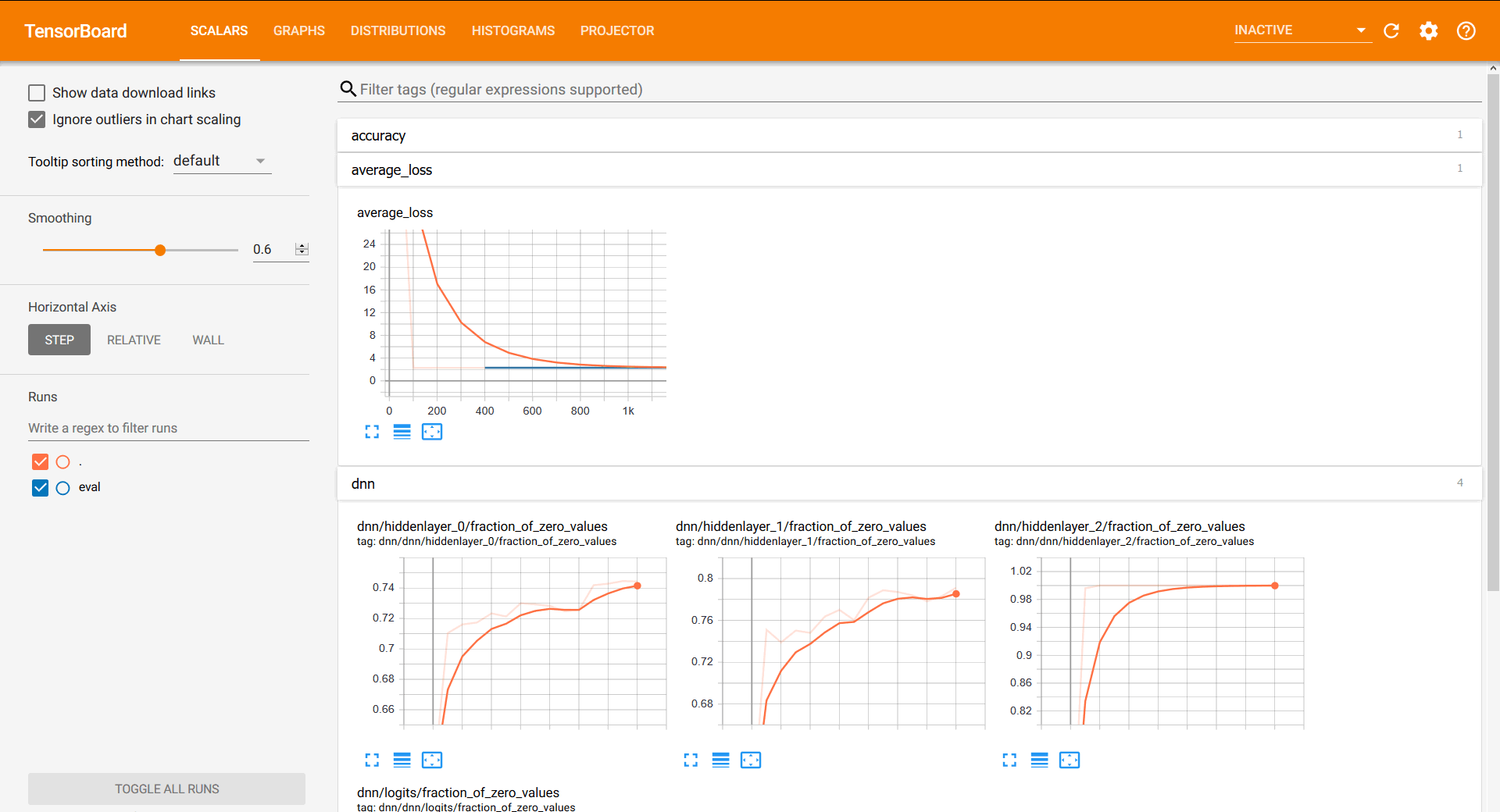 screenshot Tensorboard